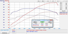 AUDI R8 V10 VF750 SUPERCHARGER ('09 - '15)