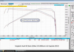 Capristo Audi S4/5 (B8) - Valved Exhaust with Mid-Pipes (CES3)